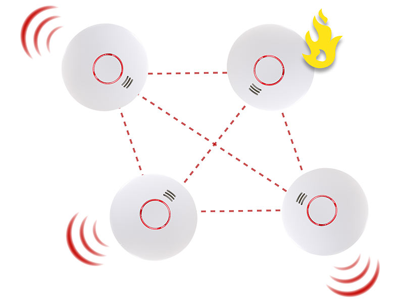 ; Rauchmelder, Rauch-MelderFunk-RauchmelderRauchmelder FunkFotoelektrische RauchmelderFunkrauchmelderFeuermelderFeuer-MelderFunkrauchmelder vernetzbarRauchwarnmelderRauch-WarnmelderBrandmelderFeuermelder FunkBrand-MelderHitzemelderHitze-MelderRauchwarnmelder vernetztFunk-RauchwarnmelderBrandmelder KüchenBrandmelder FunkHitzemelder FunkWärmemelderRauch- und Hitze-MelderRauchalarmeSchutze Feueralarme vernetzbare Brandmeldezentralen Brandmeldeanlagen vernetzbare funkvernetzteSensoren wireless Sicherheit Warnungen kabellose Büros Zuhause Wohnzimmer Alarme AlarmanlagenMultifunktions Hot batteriebetriebene koppelbare BatterienBrandmeldesysteme Brandschutz Reichweiten Thermomelder koppelbares Funkmodule verlinkbare vernetzteRauch-DetektorenRauchmeldewarner 